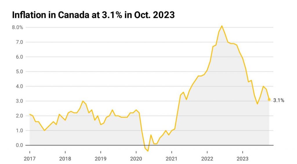 Инфляция CPI Канады: Банк Канады в трудном положении, поскольку дезинфляция пробуксовывает — Commerzbank