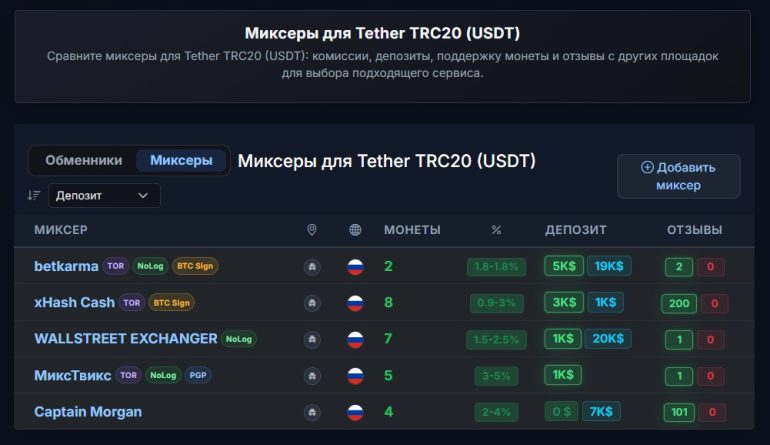 kycnotlist.com помогает защитить анонимность в криптовалютных операциях
